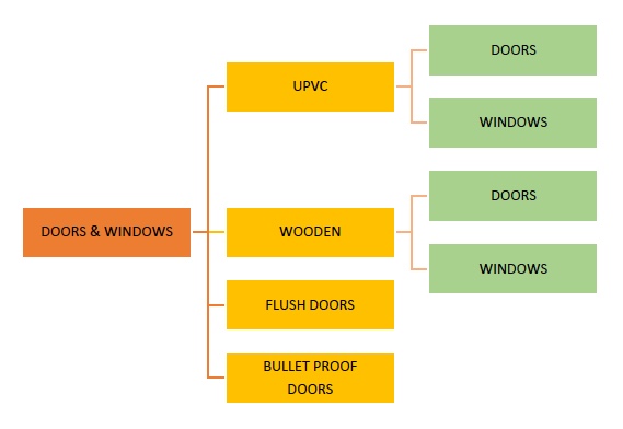 DOORS & WINDOWS